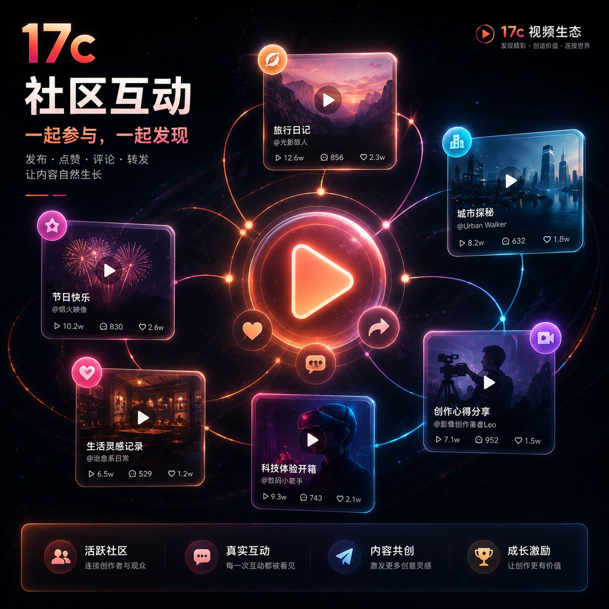 17c创作者社区